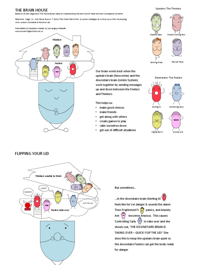 Brain House Diagram