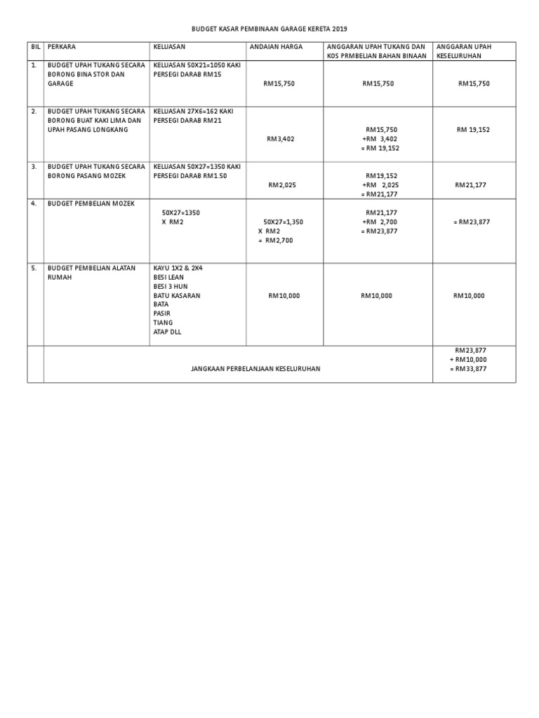 harga bahan binaan 2019
