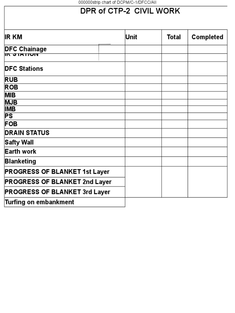 Strip Chart Dated On 31819 PDF