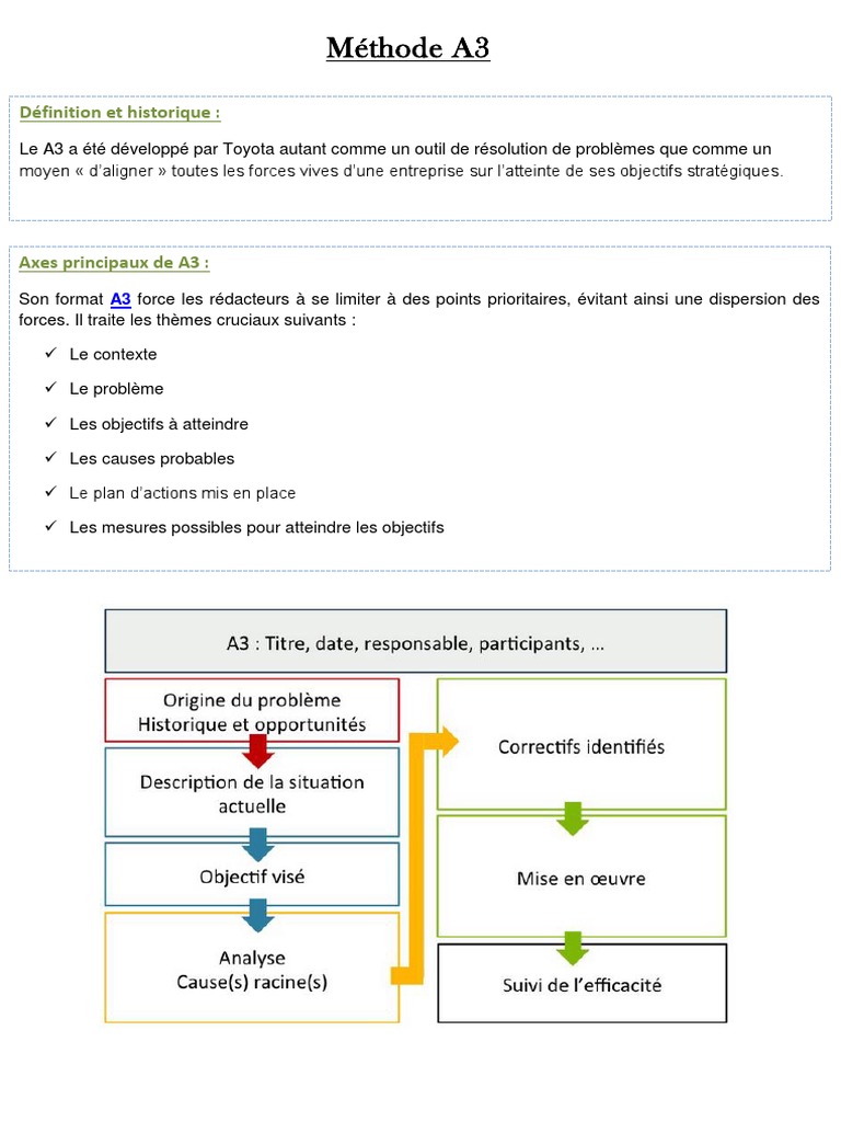 Méthode A3 : Outil de Résolution de Problèmes | PDF | Affaires ...