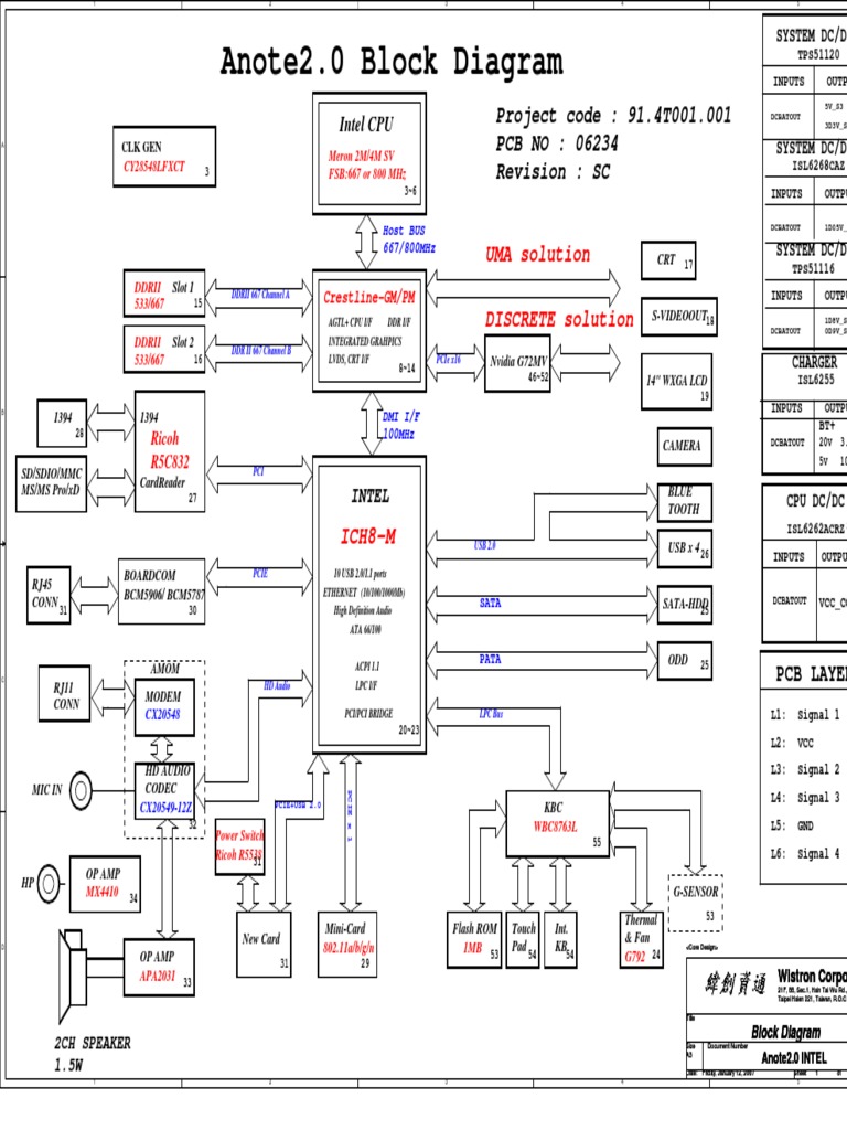 Anote2 Sc 0112 1330 Final Pdf Bios Booting