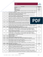 Daman Standard Dental Pricelist (USCLS)