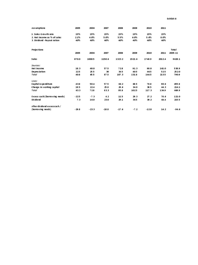 Gainesboro Solution PDF Stocks Dividend