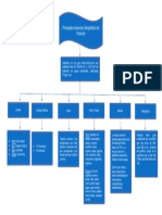 Mapa Conceptual Geografia