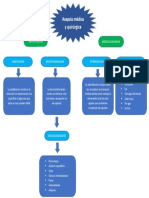 Mapa Mental de Asepsia Medica y Quirurgica