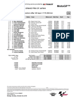 Classification Motegi 19