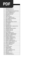 Franchise Details DIRBS NWD Sorted