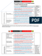 Análisis de Los Resultados Del Año Lectivo 2019 y Lista de Necesidades de Aprendizaje