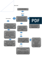 Mapa Conceptual Decreto 2010 de 2019