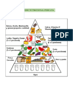 Pirámide Nutricional Peruana y Clásica