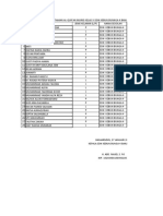 Daftar Peserta Khataman SDN Kebun Bunga