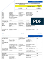 Contoh Matrix Pemenuhan Prosedur Dengan Perundangan K3 Depnaker