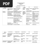 Ched Program Application Checklist | PDF | Physical Examination ...