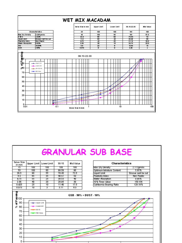 BC BM WMM DBM GSB | PDF | Horticulture And Gardening | Nature