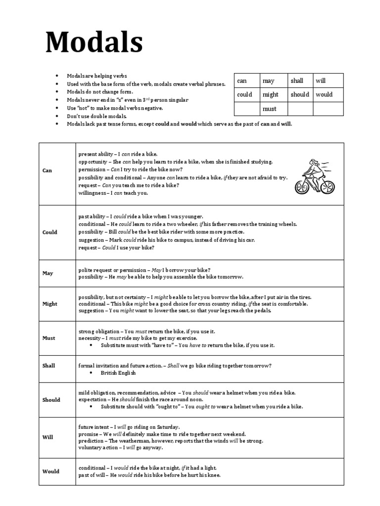 Modals PDF | PDF | Self-Improvement