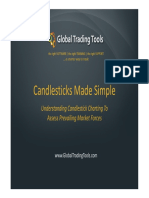 Global Trading Tools Candlesticks Made Simple
