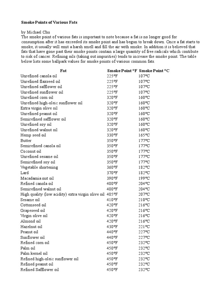 Smoke Points of Various Fats PDF Cooking Oil Vegetables