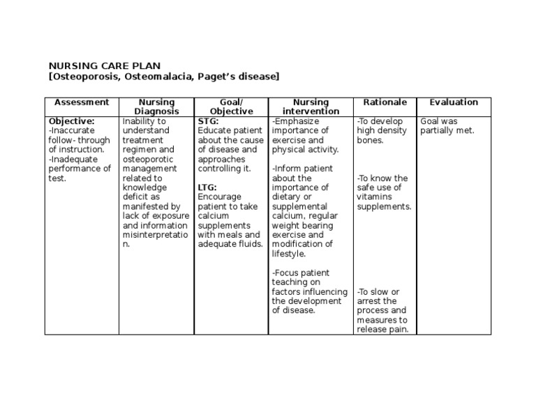 Nursing Care Plan for Osteoporosis | PDF