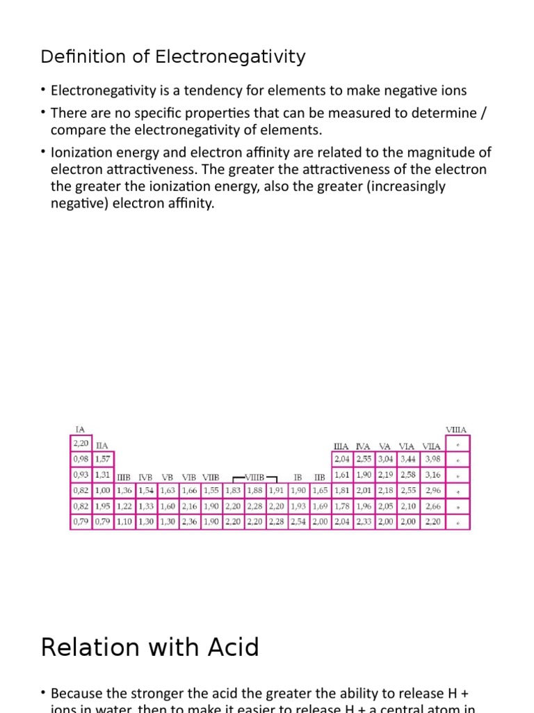 Definition of Electronegativity PDF