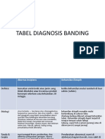 Tabel Diagnosis Banding