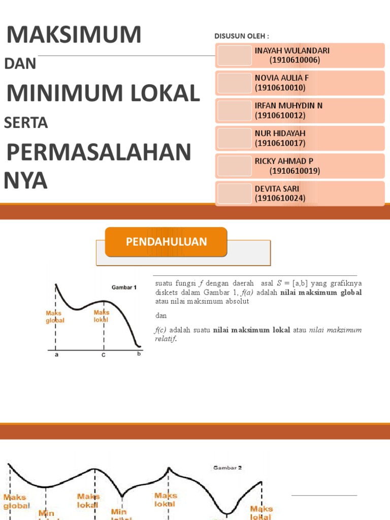 Maksimum dan Minimum Lokal dalam Fungsi | PDF