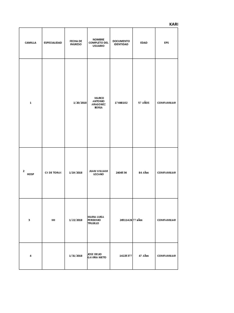 Kardex Hospitalario 31/01/2018 | PDF | Diabetes | Enfermedades y trastornos