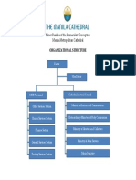 Manila Cathedral Organizational Structure