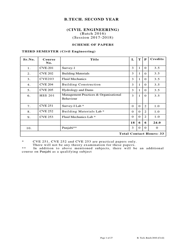 Civil Engineering Syllabus Overview | PDF | Bending | Concrete