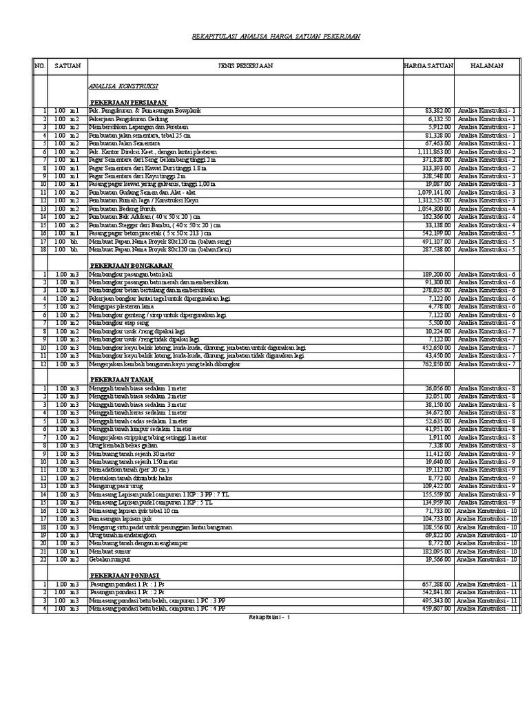 Contoh Rab Lengkap | PDF | Teknologi & Rekayasa