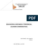 EDUCACION A DISTANCIA VS PRESENCIAL - Cuadro Descriptivo