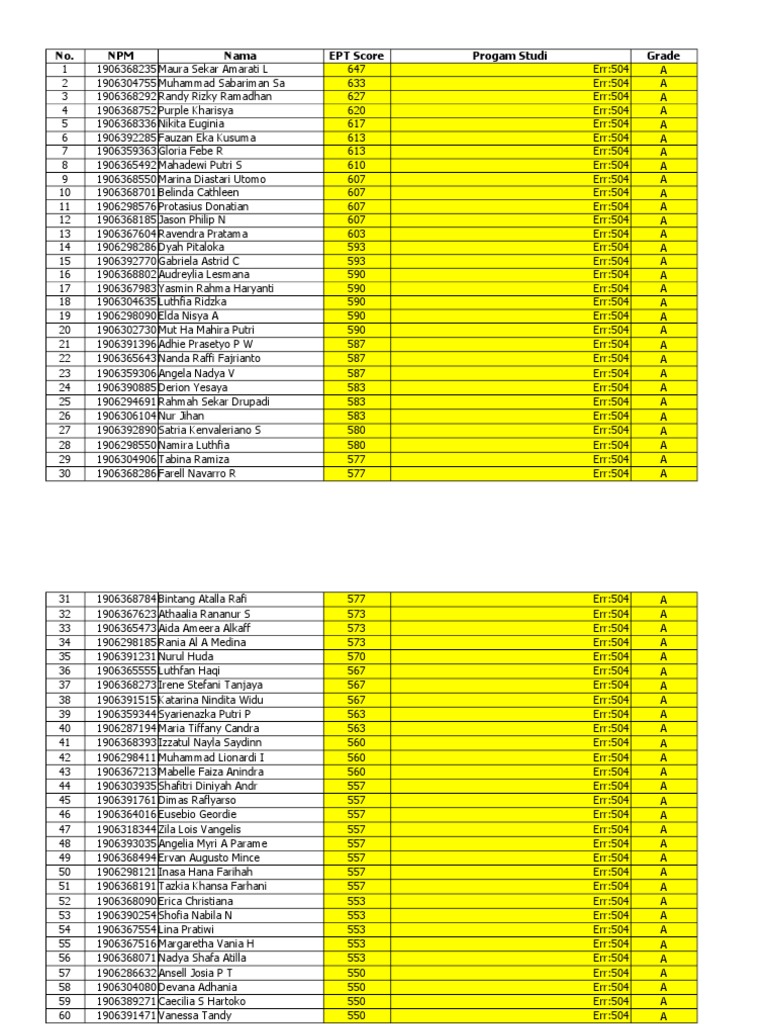 EPT Scores for Students | PDF