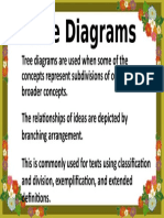 Tree Diagrams