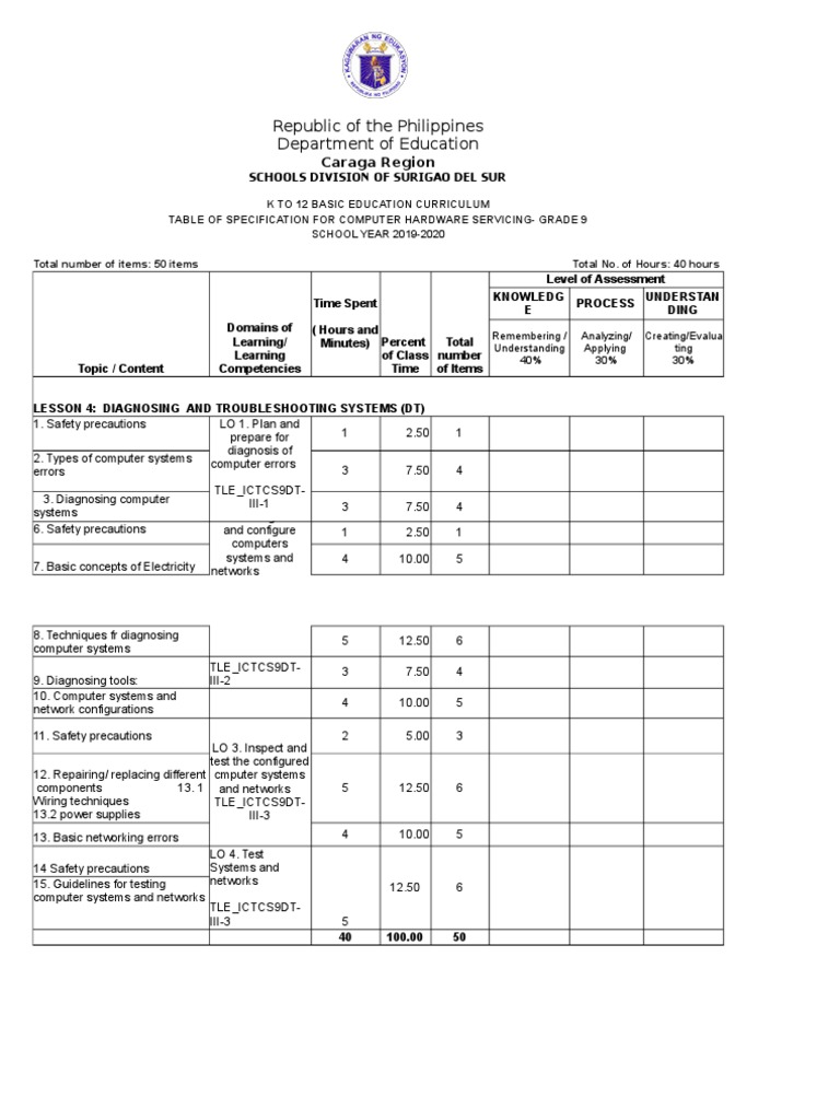 Tos Chs 9 Ict Chs Pdf Behavior Modification Computing