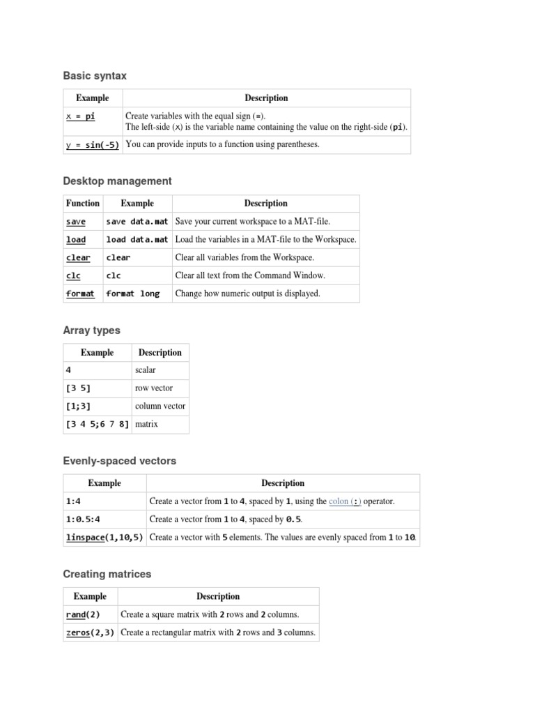 iMPORTANT MATLAB COMMANDS | PDF | Matrix (Mathematics) | Vector Space