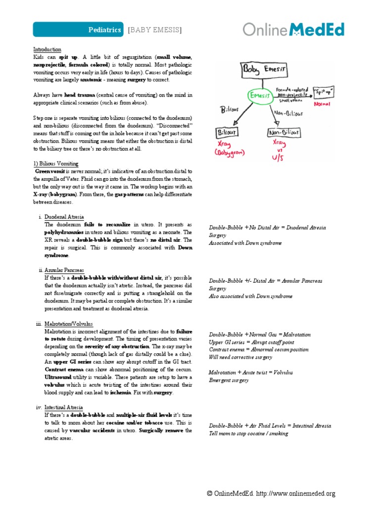 Pediatrics - Baby Emesis PDF | PDF | Gastrointestinal Tract | Esophagus