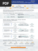 AWS IoT Connected Home Infographic