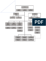 Struktur Organisasi FF