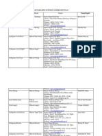 Daftar Kabupaten Berbasis Pulau