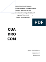 Cuadro Comparativo de Psicopatología