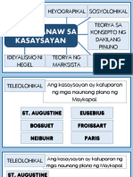 Mga Pananaw Sa Kasaysayan