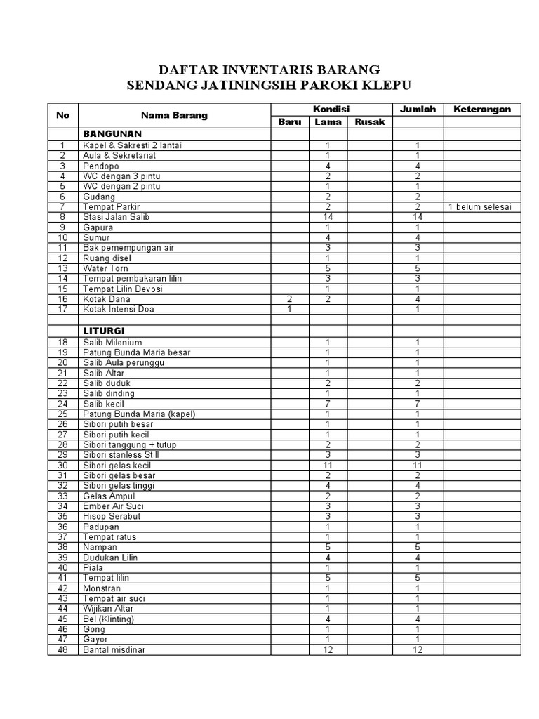 DAFTAR INVENTARIS BARANG