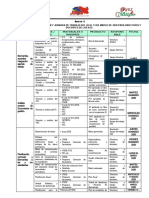 ANEXO 2 ACTIVIDADES DURANTE LA SEMANA DE PLANIFICACIÓN 2 al 13 marzo 2020