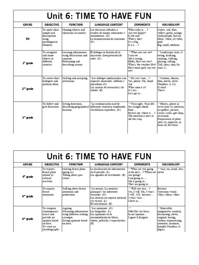 Unit 6 - Time To Have Fun PDF | PDF | Reading Comprehension | Museum