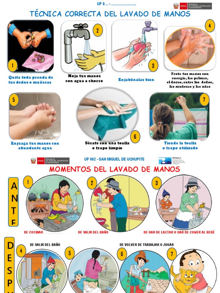 Técnica y momentos del lavado de manos | PDF | Salud y bienestar