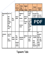 Tape Table 3