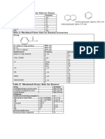 Woodward-Fieser UV Absorption Rules