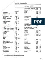 Alimentos per capita - fator de correção