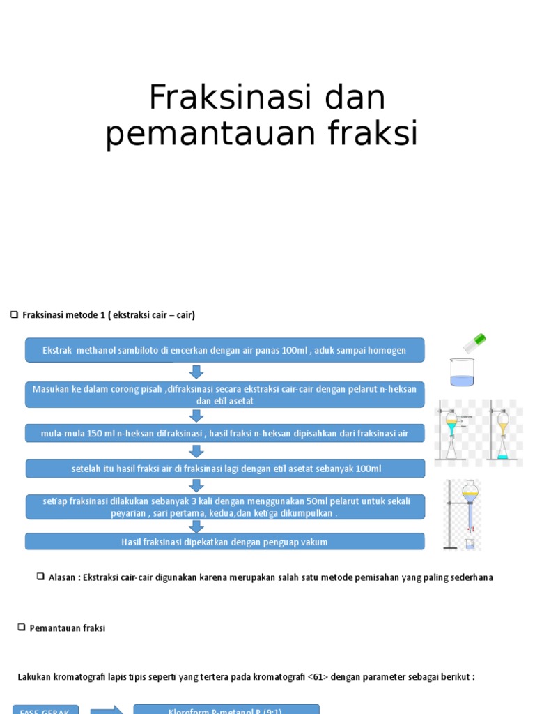 Metode Fraksinasi Ekstrak Sambiloto | PDF | Sains & Matematika
