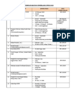 Program Permuafakatan Cemerlang Upsr 2020