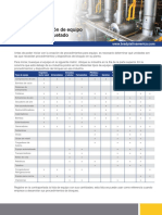 LOTO - Equipment - Checklist Bloqueo y Etiquetado - Latin - America PDF